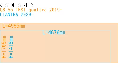 #Q8 55 TFSI quattro 2019- + ELANTRA 2020-